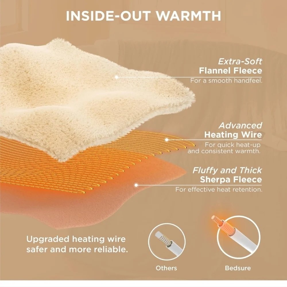 Heated Throw  Blanket